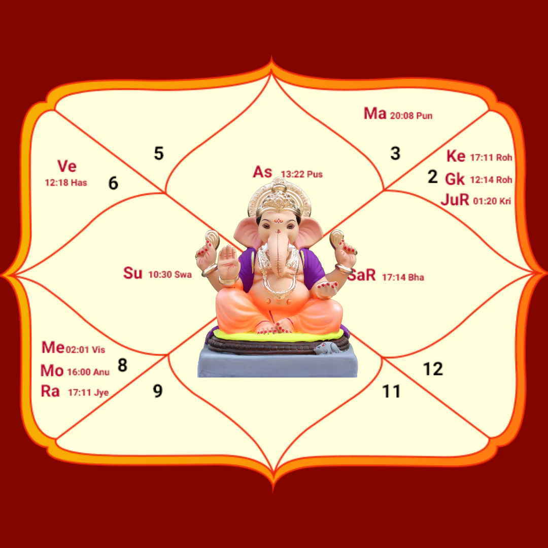 जन्मकुंडली