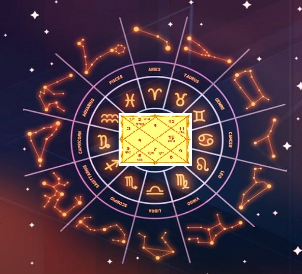 धन और समृद्धि ज्योतिष
